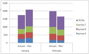Stacked And Grouped Columns In Bar Chart Kibana Discuss