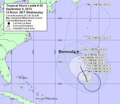 Bermudas Climate Weather Hurricane Conditions
