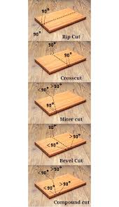 how to use a table saw safely cutting