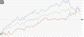 berkshire hathaway deep dive sell brk