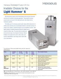irradiator choices for the light hammer
