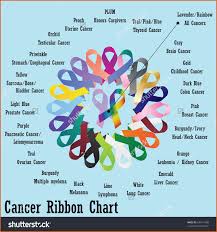 Cancer Ribbon Colors Chart World Of Reference