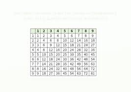 free multiplication table templates for