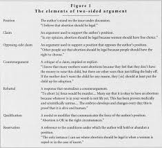 from dialogue to two sided argument scaffolding adolescents from dialogue to two sided argument scaffolding adolescents persuasive writing