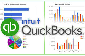 How To Use Quickbooks Budgets And Forecast Reports