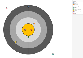 Paint Your Target How To Create A Bullseye Graph In Tableau