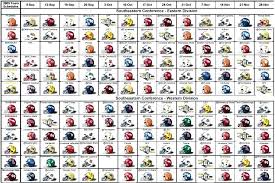 2015 College Football Bowl Schedule Printable Excel Sec Helmet Ruler