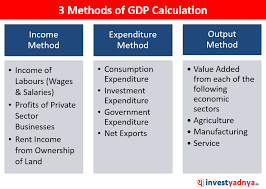3 Methods Of Gdp Calculation Yadnya