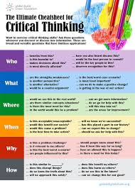 critical thinking Pinterest