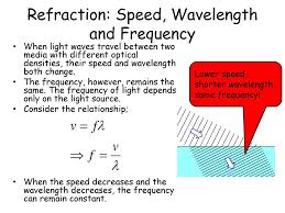 Cfe Higher Physics Particles And Waves Ppt Download