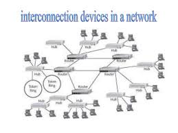 Since network diagram of a project shows how activities are interrelated with each other from the beginning of the project till the end, it. Network Devices