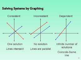 linear systems of equations systems of