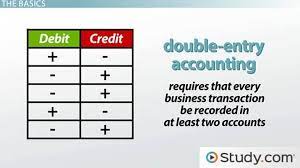 Debit Credit In Accounting Meaning