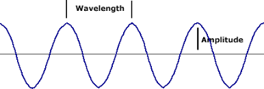 overview of wave motion your reference