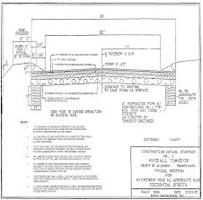 Chapter 174 Subdivision And Land Development Code Of
