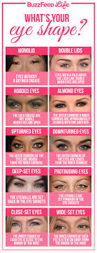 tips for applying eyeshadow