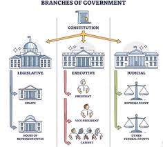 separation of powers in administrative