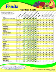 Fruits Nutrition Facts Fruit Nutrition Fruit Nutrition