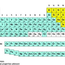 known transactinide elements 104