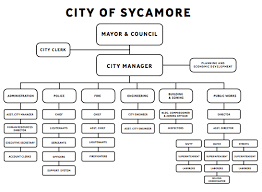 Organizational Chart City Of Sycamore