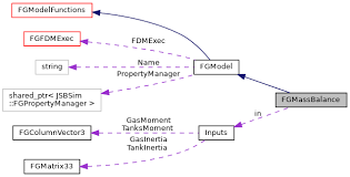 jsbsim flight dynamics model
