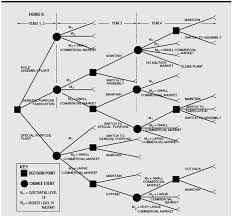 The case for behavioral strategy   McKinsey   Company Case Study Sample  Alternatives and Decision Criteria