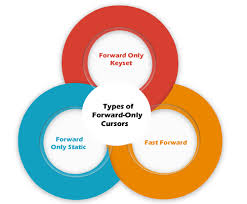 cursor in sql server javatpoint