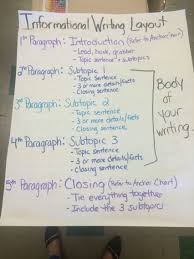 Informational Writing Research Writing Writers Workshop