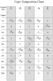 Guitar Reference Material Capo Transposition Chart