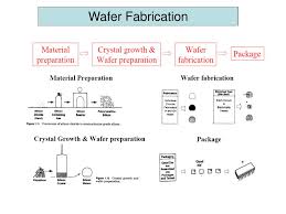Ppt Wafer Fabrication Powerpoint Presentation Free