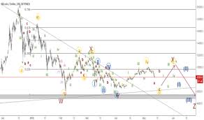 Trader Phongnguyen Trading Ideas Charts Tradingview