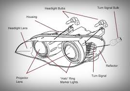 When it comes to car bulbs, there are tons of options on the market. A Short Guide To Led Car Headlights Basic Parts Types Price More