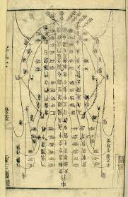 File Acupuncture Chart Of Chest And Abdomen 17th C Chinese