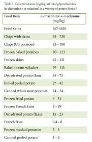 Why Potatoes Are Not Paleo Adverse Health Effects The