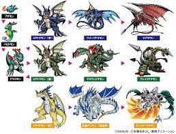 Dracomon evolution line