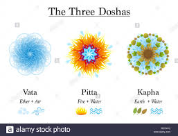 Three Doshas Vata Pitta Kapha Ayurvedic Symbols Of Body