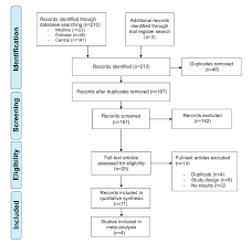 When researchers review available literature on various topics they often have to face the situation of finding a large number of studies reporting contradictory results. Jcm Free Full Text A Systematic Review And Meta Analysis Of Interventions For Actinic Keratosis From Post Marketing Surveillance Trials