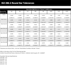 Iso Metric Tolerance Chart Related Keywords Suggestions