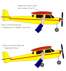 checking your rc airplane weight balance