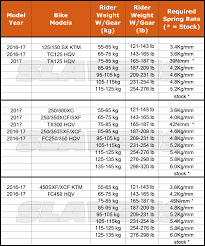 2016 Ktm 125 Sx Jetting Chart