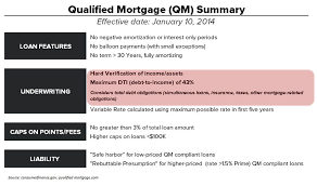 Qm Pressuring Housing Finance Early Circumstantial Evidence