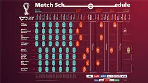 World Cup Qatar 2022 Match Schedule gambar png