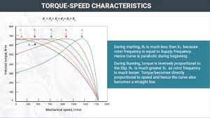 torque sd characteristics and