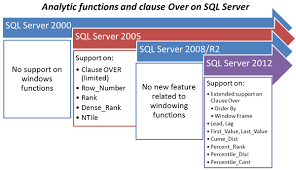 window functions in sql server part 2