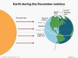 Winter Solstice 2018: What It Is and ...