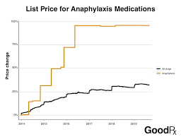 Drug Price Increases Hit Some Conditions Harder Than Others