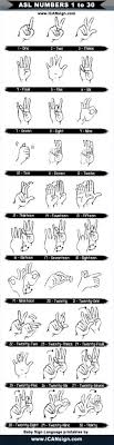Asl Numbers 1 To 30 American Sign Language Chart Great For