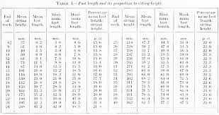 Crown Rump Length Table Related Keywords Suggestions