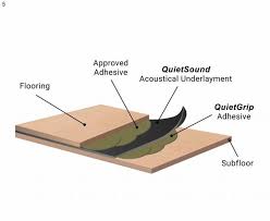 quietsound rubber acoustic underlays