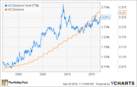 3 Stocks With Better Dividends Than Nvidia Corporation The